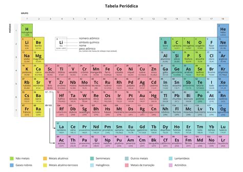 com número atômico 118 qual desses elementos químicos é a edição mais recente a lista de gases nobre
